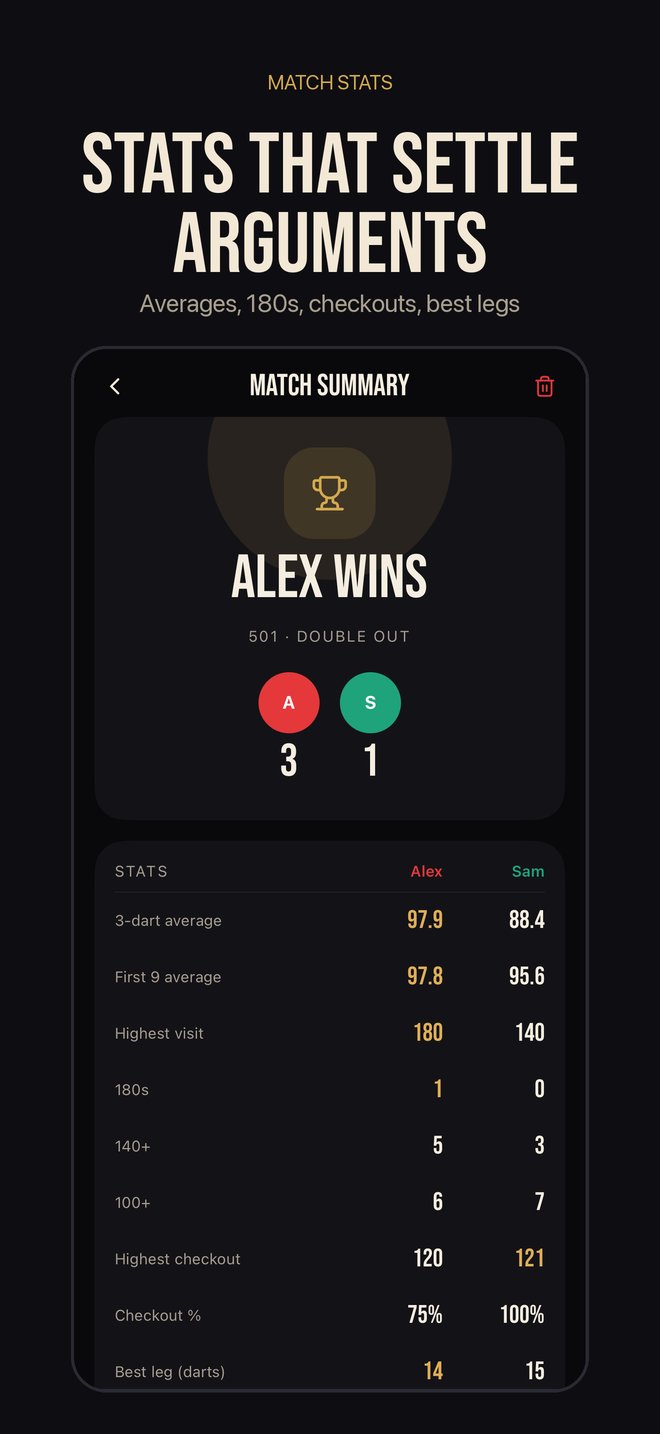 Match summary with averages and checkouts